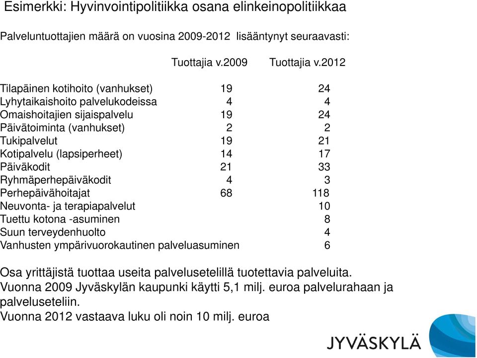 14 17 Päiväkodit 21 33 Ryhmäperhepäiväkodit 4 3 Perhepäivähoitajat 68 118 Neuvonta- ja terapiapalvelut 10 Tuettu kotona -asuminen 8 Suun terveydenhuolto 4 Vanhusten ympärivuorokautinen