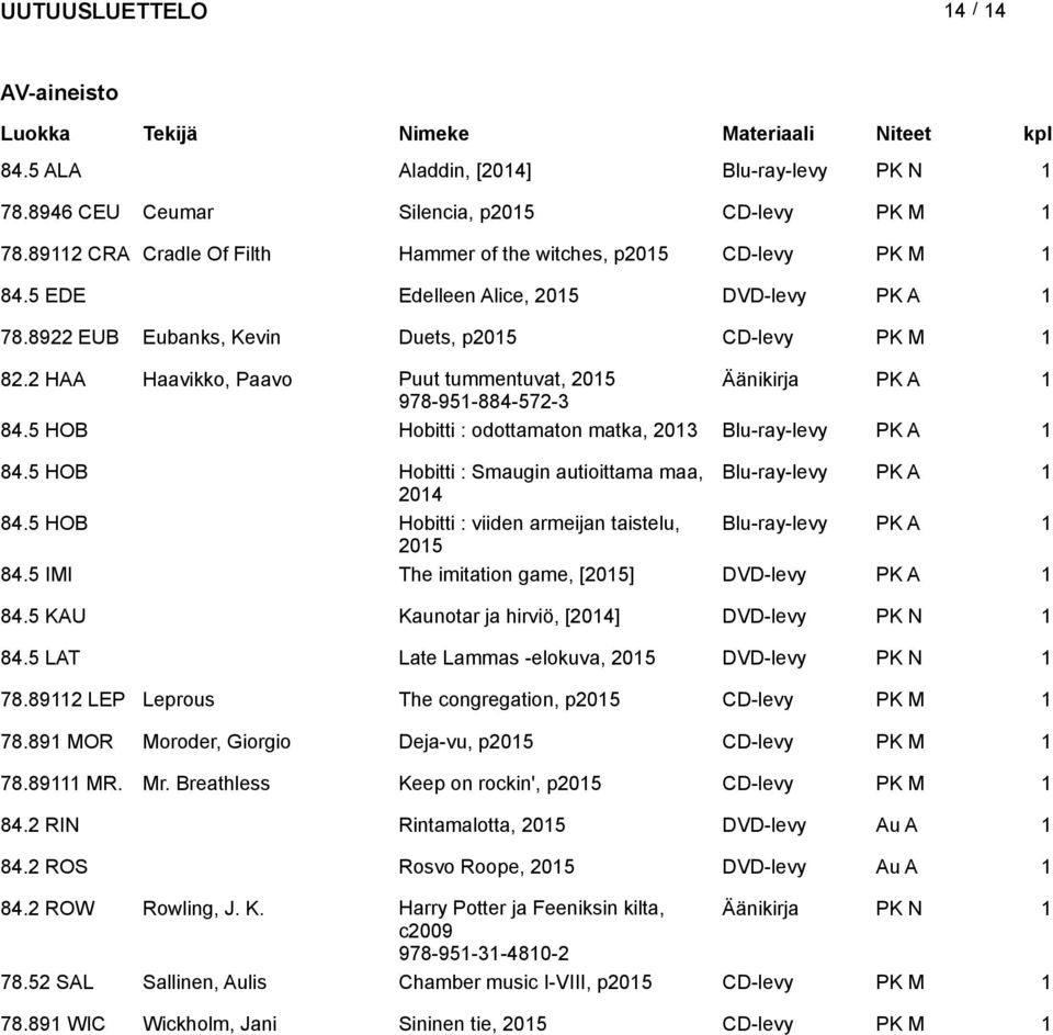 5 HOB Hobitti : odottamaton matka, 203 Blu-ray-levy PK A 84.5 HOB Hobitti : Smaugin autioittama maa, Blu-ray-levy PK A 204 84.5 HOB Hobitti : viiden armeijan taistelu, Blu-ray-levy PK A 205 84.