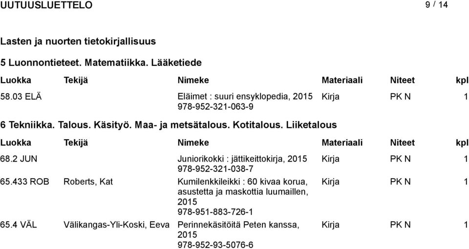 Liiketalous 68.2 JUN Juniorikokki : jättikeittokirja, 205 978-952-32-038-7 65.