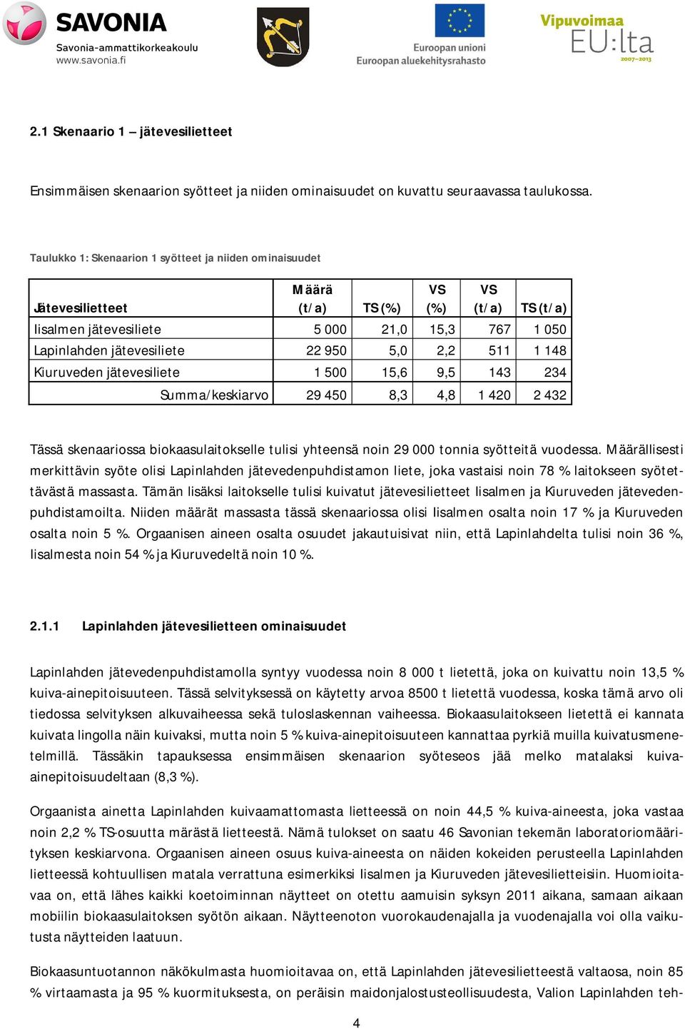 5,0 2,2 511 1 148 Kiuruveden jätevesiliete 1 500 15,6 9,5 143 234 Summa/keskiarvo 29 450 8,3 4,8 1 420 2 432 Tässä skenaariossa biokaasulaitokselle tulisi yhteensä noin 29 000 tonnia syötteitä