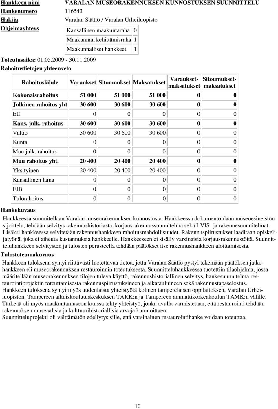 2009 Rahoituslähde Varaukset Sitoumukset Maksatukset Sitoumukset Kokonaisrahoitus 51 000 51 000 51 000 0 0 Julkinen rahoitus yht 30 600 30 600 30 600 0 0 Kans. julk.