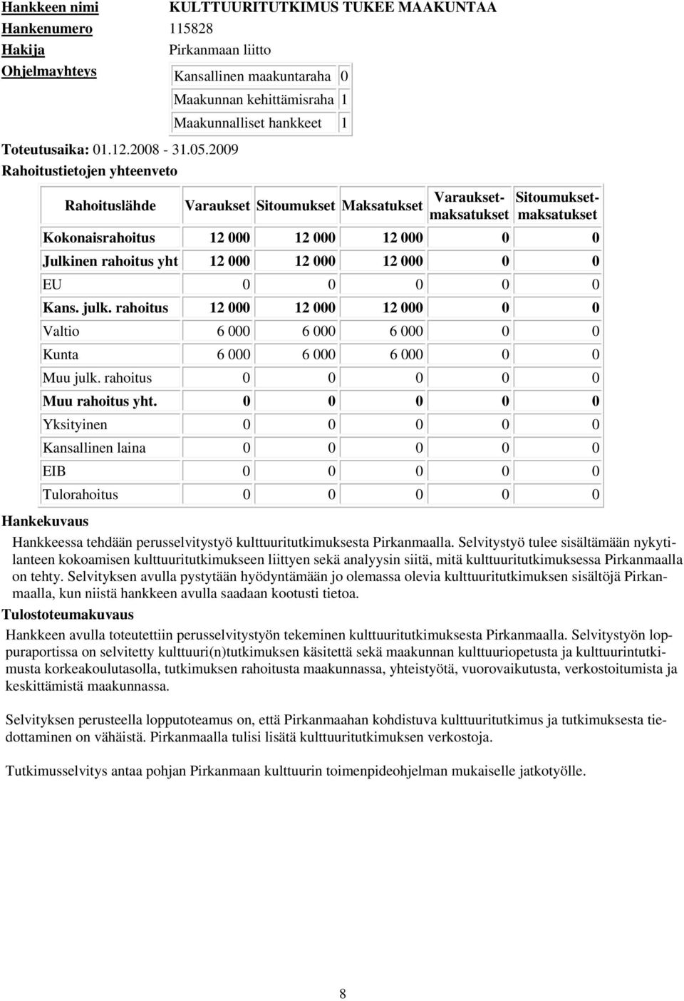 rahoitus 12 000 12 000 12 000 0 0 Valtio 6 000 6 000 6 000 0 0 Kunta 6 000 6 000 6 000 0 0 Hankkeessa tehdään perusselvitystyö kulttuuritutkimuksesta Pirkanmaalla.