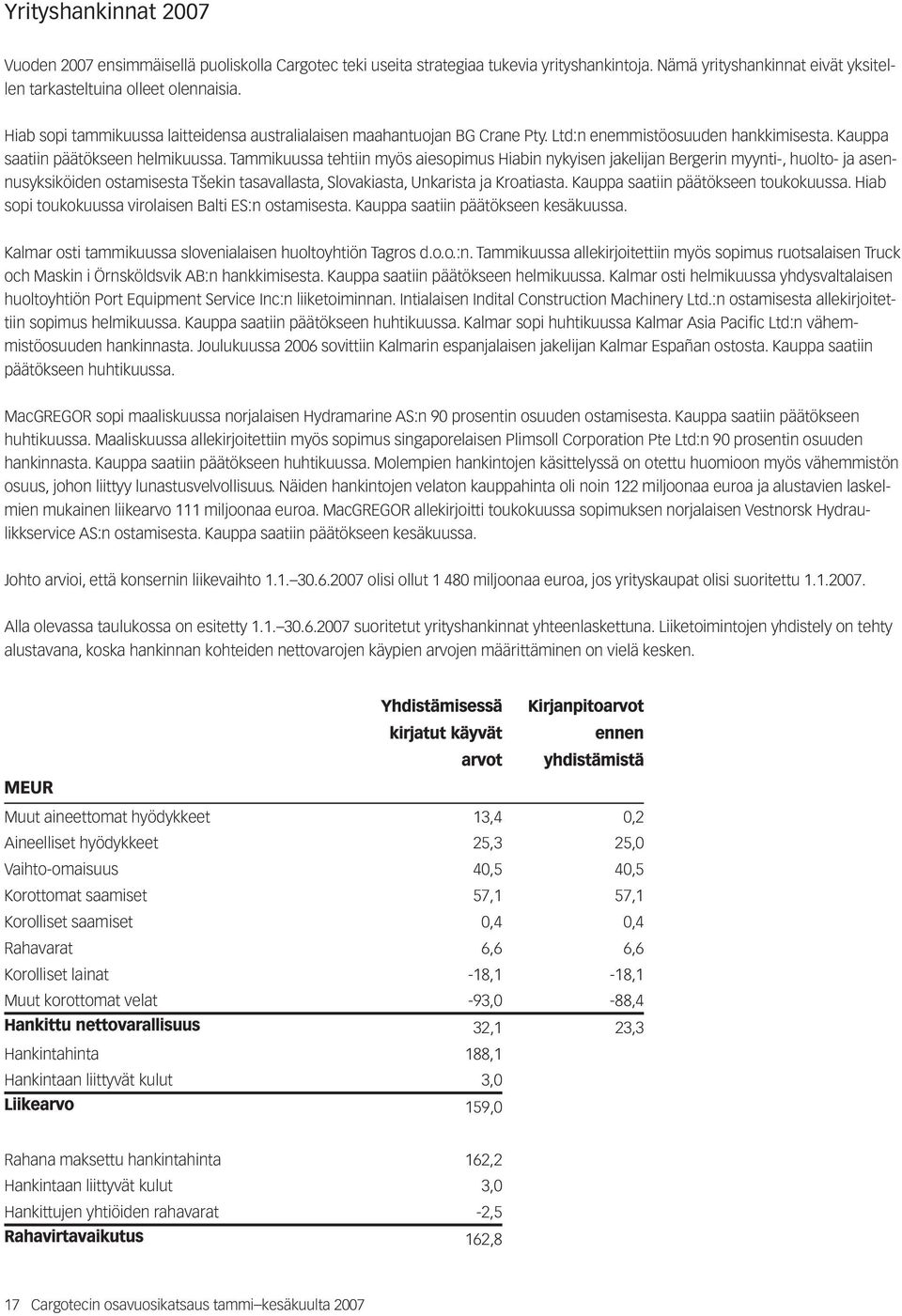 Tammikuussa tehtiin myös aiesopimus Hiabin nykyisen jakelijan Bergerin myynti-, huolto- ja asennusyksiköiden ostamisesta Tšekin tasavallasta, Slovakiasta, Unkarista ja Kroatiasta.