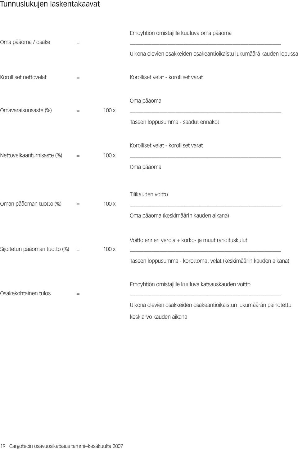 Oman pääoman tuotto (%) = 100 x Oma pääoma (keskimäärin kauden aikana) Voitto ennen veroja + korko- ja muut rahoituskulut Sijoitetun pääoman tuotto (%) = 100 x Taseen loppusumma - korottomat velat