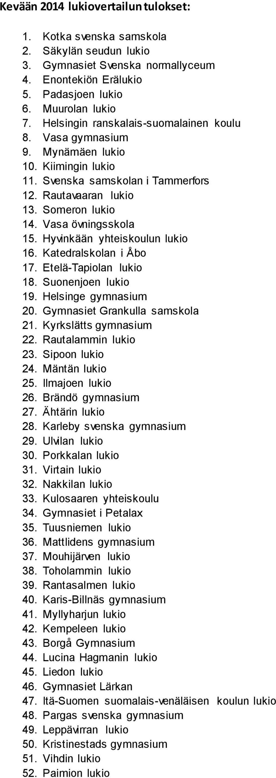 Hyvinkään yhteiskoulun lukio 16. Katedralskolan i Åbo 17. Etelä-Tapiolan lukio 18. Suonenjoen lukio 19. Helsinge gymnasium 20. Gymnasiet Grankulla samskola 21. Kyrkslätts gymnasium 22.