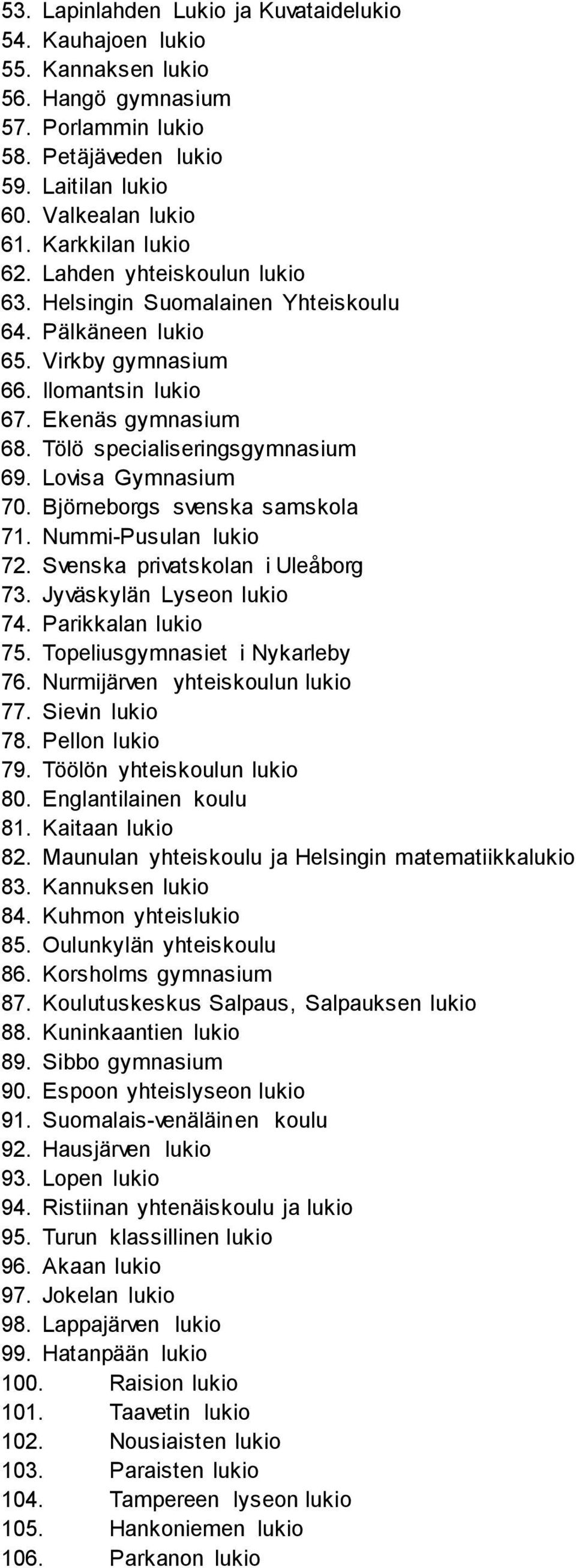 Tölö specialiseringsgymnasium 69. Lovisa Gymnasium 70. Björneborgs svenska samskola 71. Nummi-Pusulan lukio 72. Svenska privatskolan i Uleåborg 73. Jyväskylän Lyseon lukio 74. Parikkalan lukio 75.