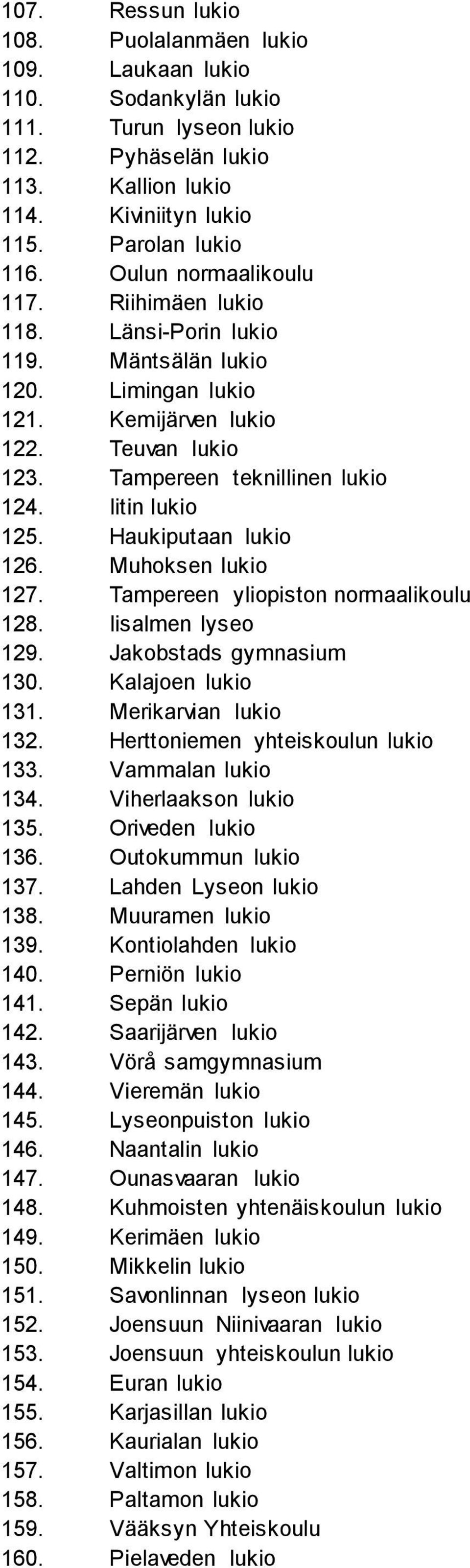 Haukiputaan lukio 126. Muhoksen lukio 127. Tampereen yliopiston normaalikoulu 128. Iisalmen lyseo 129. Jakobstads gymnasium 130. Kalajoen lukio 131. Merikarvian lukio 132.