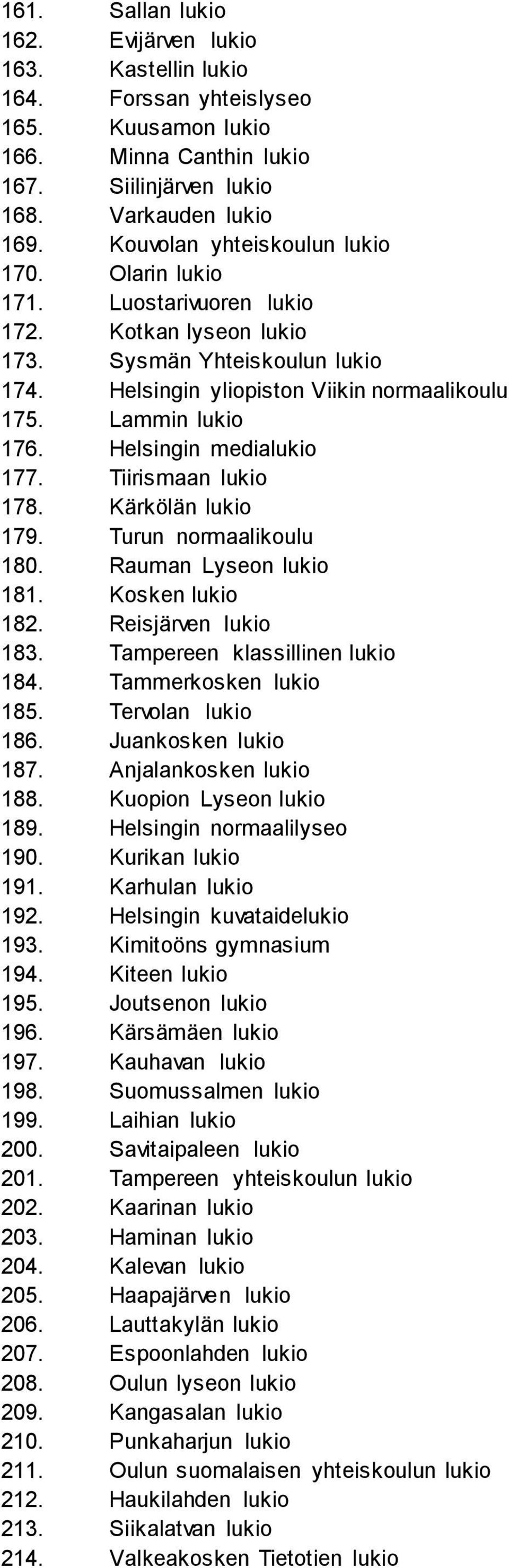 Helsingin medialukio 177. Tiirismaan lukio 178. Kärkölän lukio 179. Turun normaalikoulu 180. Rauman Lyseon lukio 181. Kosken lukio 182. Reisjärven lukio 183. Tampereen klassillinen lukio 184.