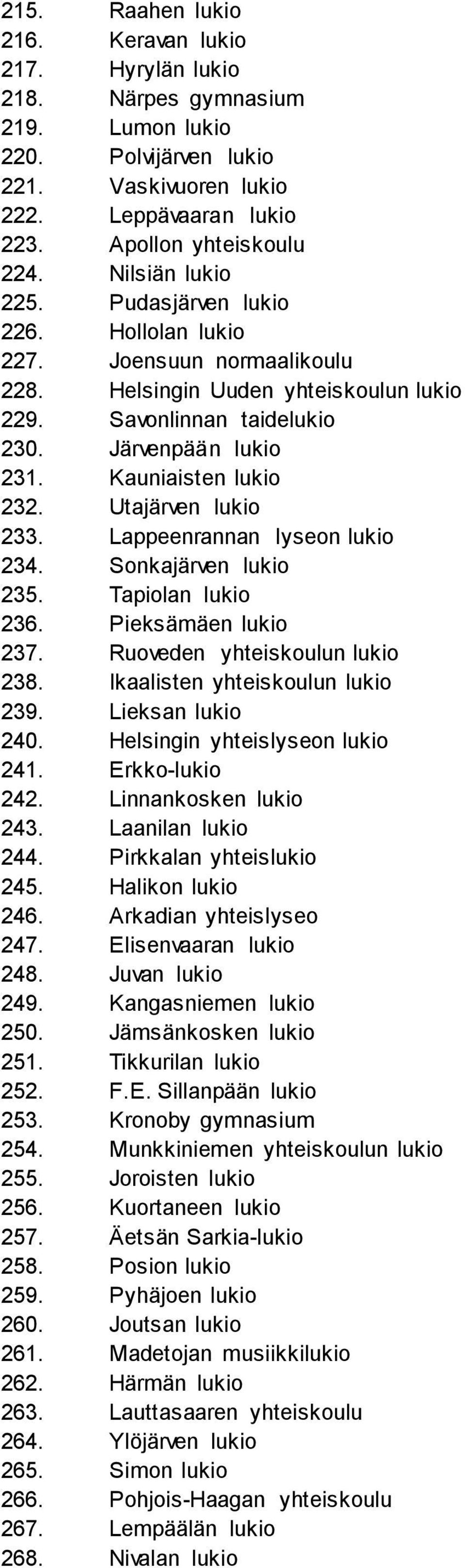 Kauniaisten lukio 232. Utajärven lukio 233. Lappeenrannan lyseon lukio 234. Sonkajärven lukio 235. Tapiolan lukio 236. Pieksämäen lukio 237. Ruoveden yhteiskoulun lukio 238.