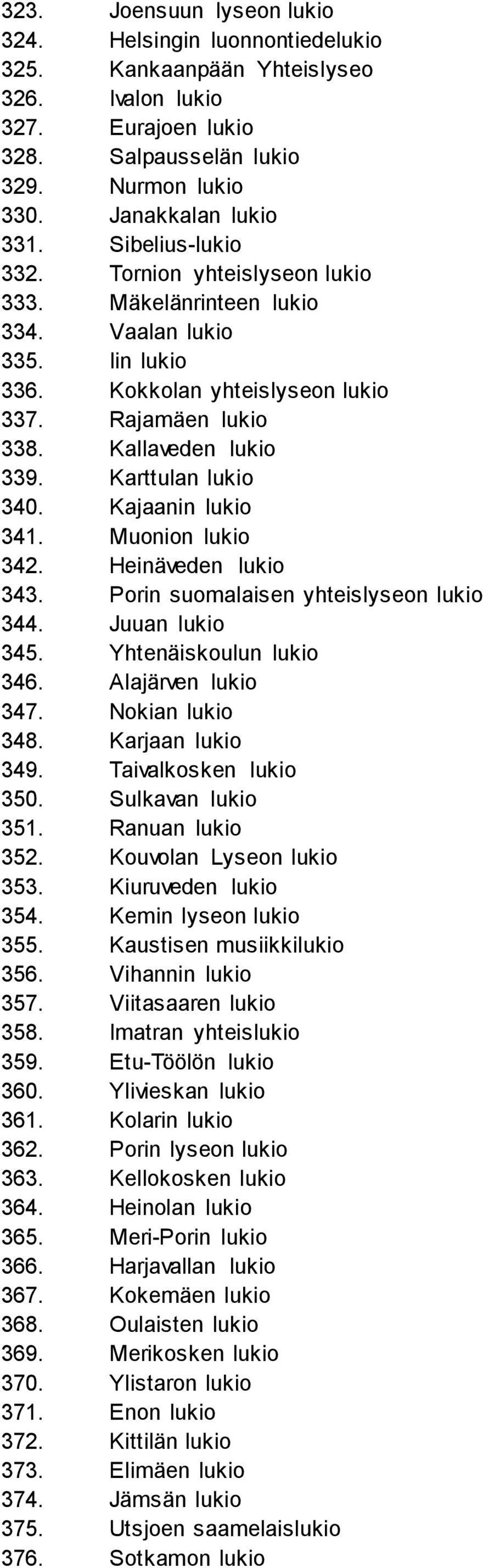Karttulan lukio 340. Kajaanin lukio 341. Muonion lukio 342. Heinäveden lukio 343. Porin suomalaisen yhteislyseon lukio 344. Juuan lukio 345. Yhtenäiskoulun lukio 346. Alajärven lukio 347.