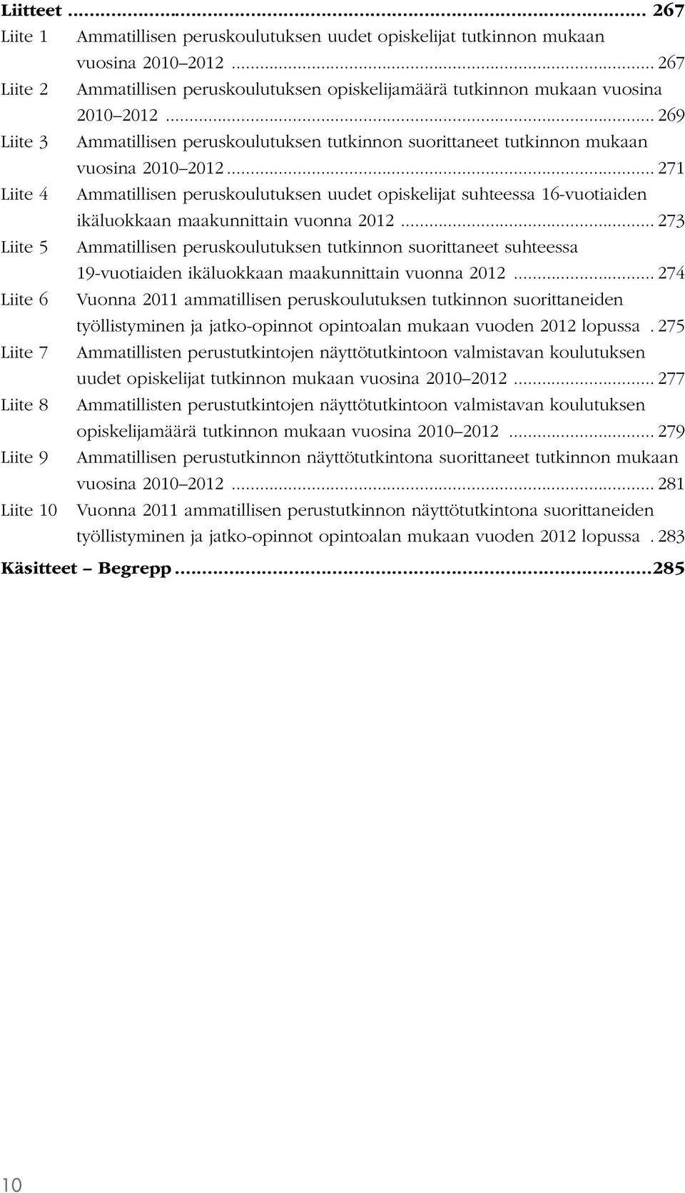 .. 271 Liite 4 Ammatillisen peruskoulutuksen uudet opiskelijat suhteessa 16-vuotiaiden ikäluokkaan maakunnittain vuonna 2012.