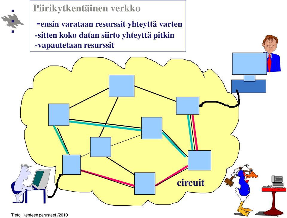 datan siirto yhteyttä pitkin -vapautetaan