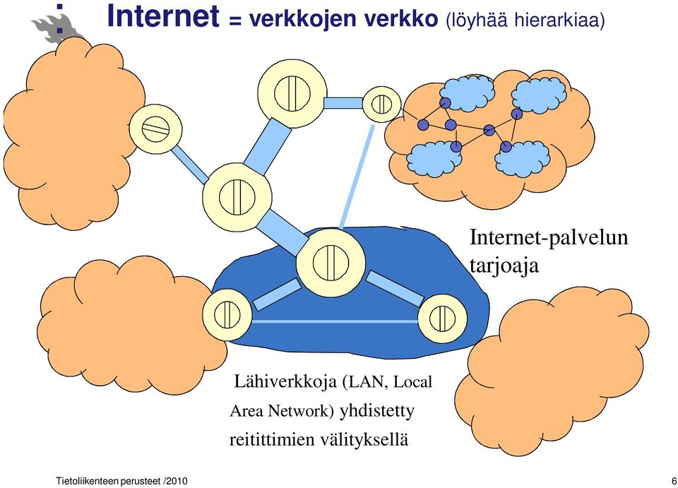 Lähiverkkoja (LAN, Local Area Network)
