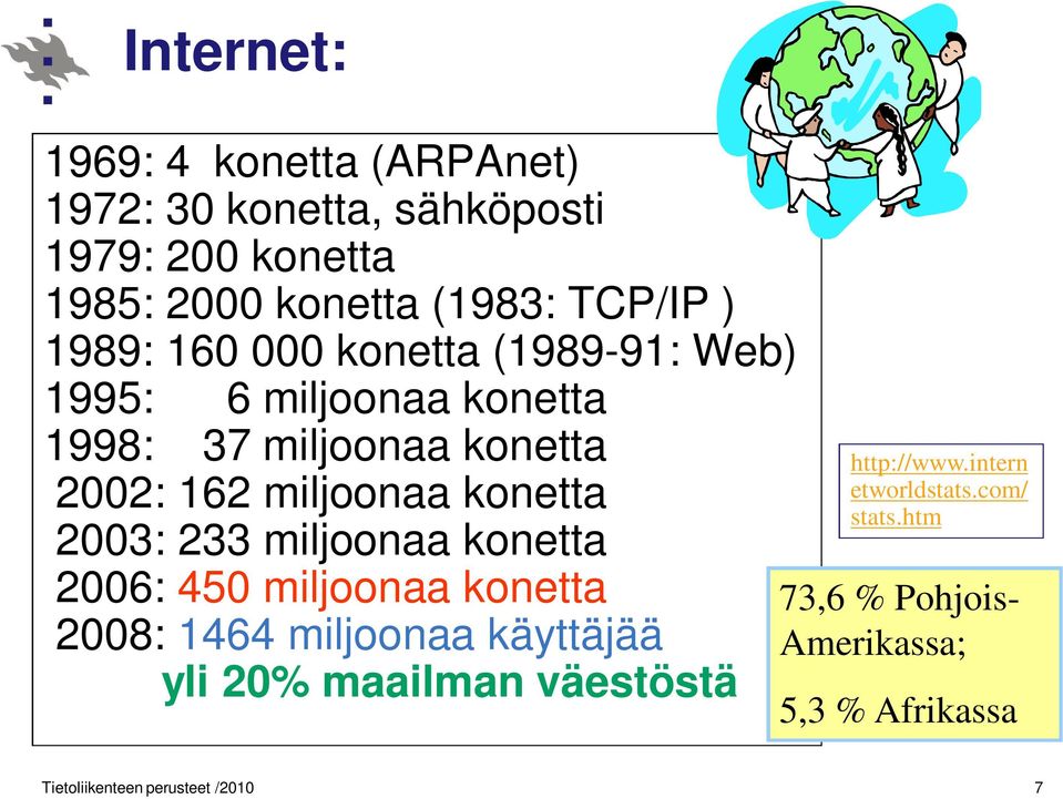 2003: 233 miljoonaa konetta 2006: 450 miljoonaa konetta 2008: 1464 miljoonaa käyttäjää yli 20% maailman väestöstä