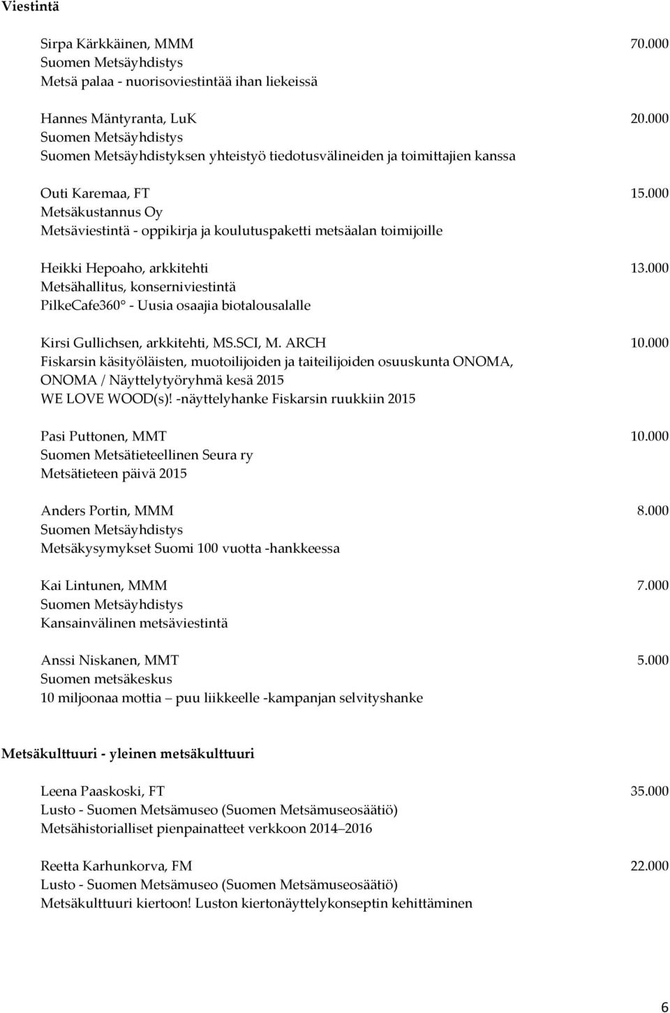 000 Metsäkustannus Oy Metsäviestintä - oppikirja ja koulutuspaketti metsäalan toimijoille Heikki Hepoaho, arkkitehti 13.