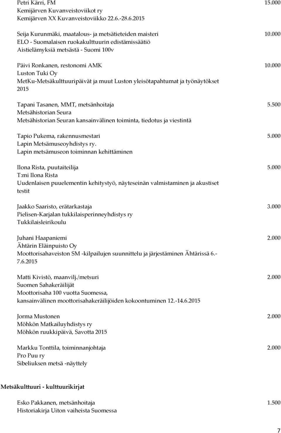 000 Luston Tuki Oy MetKu-Metsäkulttuuripäivät ja muut Luston yleisötapahtumat ja työnäytökset 2015 Tapani Tasanen, MMT, metsänhoitaja 5.