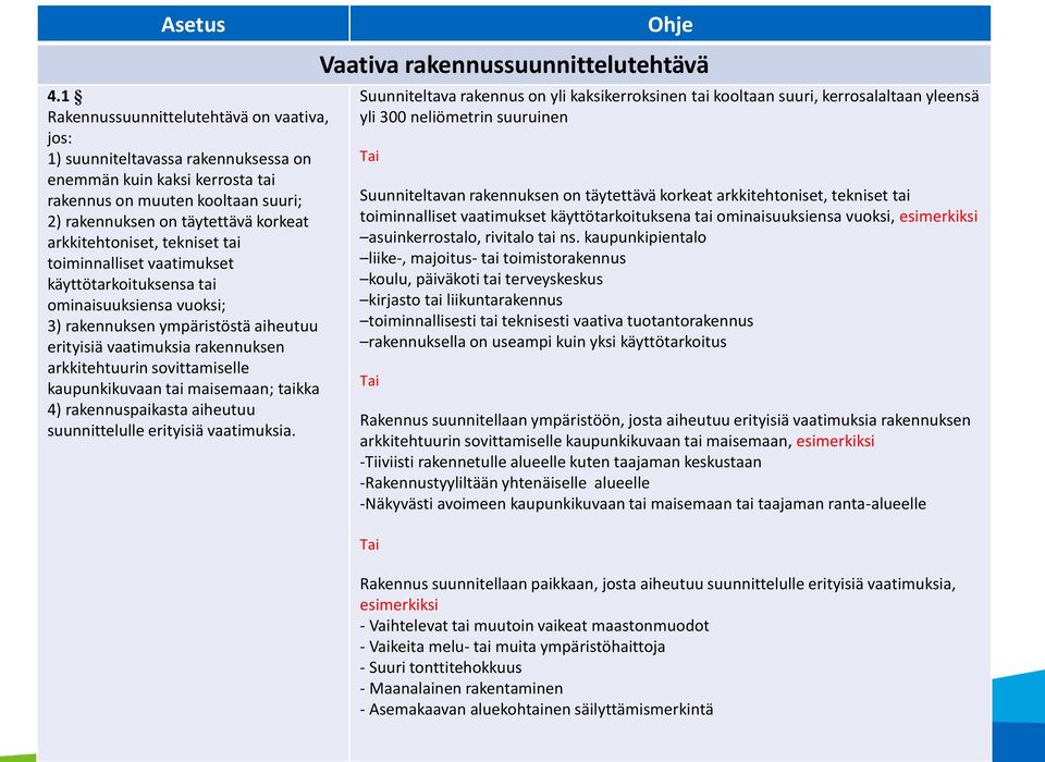 arkkitehtoniset, tekniset tai toiminnalliset vaatimukset käyttötarkoituksensa tai ominaisuuksiensa vuoksi; 3) rakennuksen ympäristöstä aiheutuu erityisiä vaatimuksia rakennuksen arkkitehtuurin