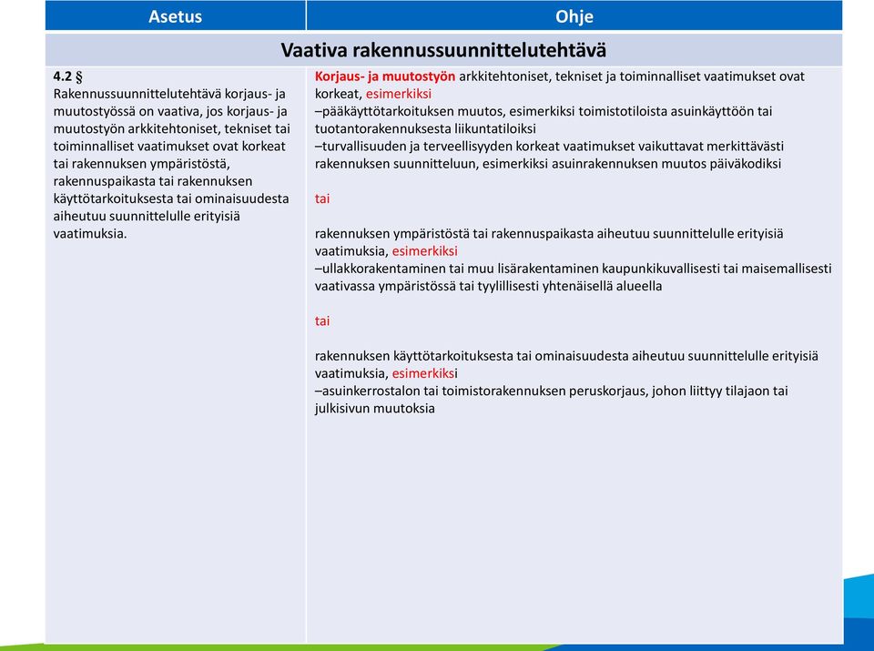 rakennuspaikasta tai rakennuksen käyttötarkoituksesta tai ominaisuudesta aiheutuu suunnittelulle erityisiä vaatimuksia.