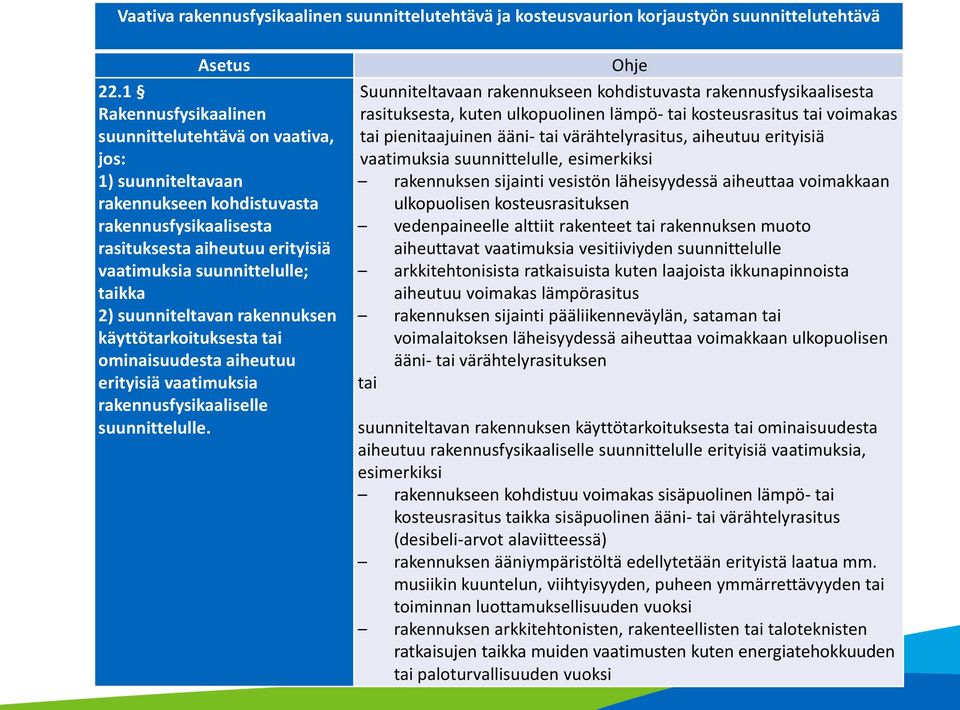 suunniteltavan rakennuksen käyttötarkoituksesta tai ominaisuudesta aiheutuu erityisiä vaatimuksia rakennusfysikaaliselle suunnittelulle.