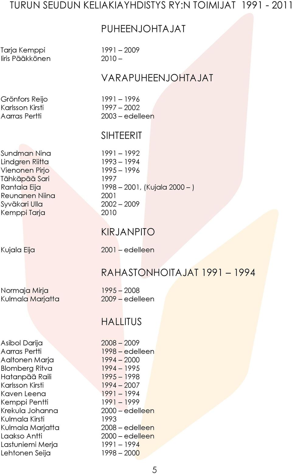 Kemppi Tarja 2010 kirjanpito Kujala Eija 2001 edelleen Normaja Mirja 1995 2008 Kulmala Marjatta 2009 edelleen Rahastonhoitajat 1991 1994 hallitus Asibol Darija 2008 2009 Aarras Pertti 1998 edelleen