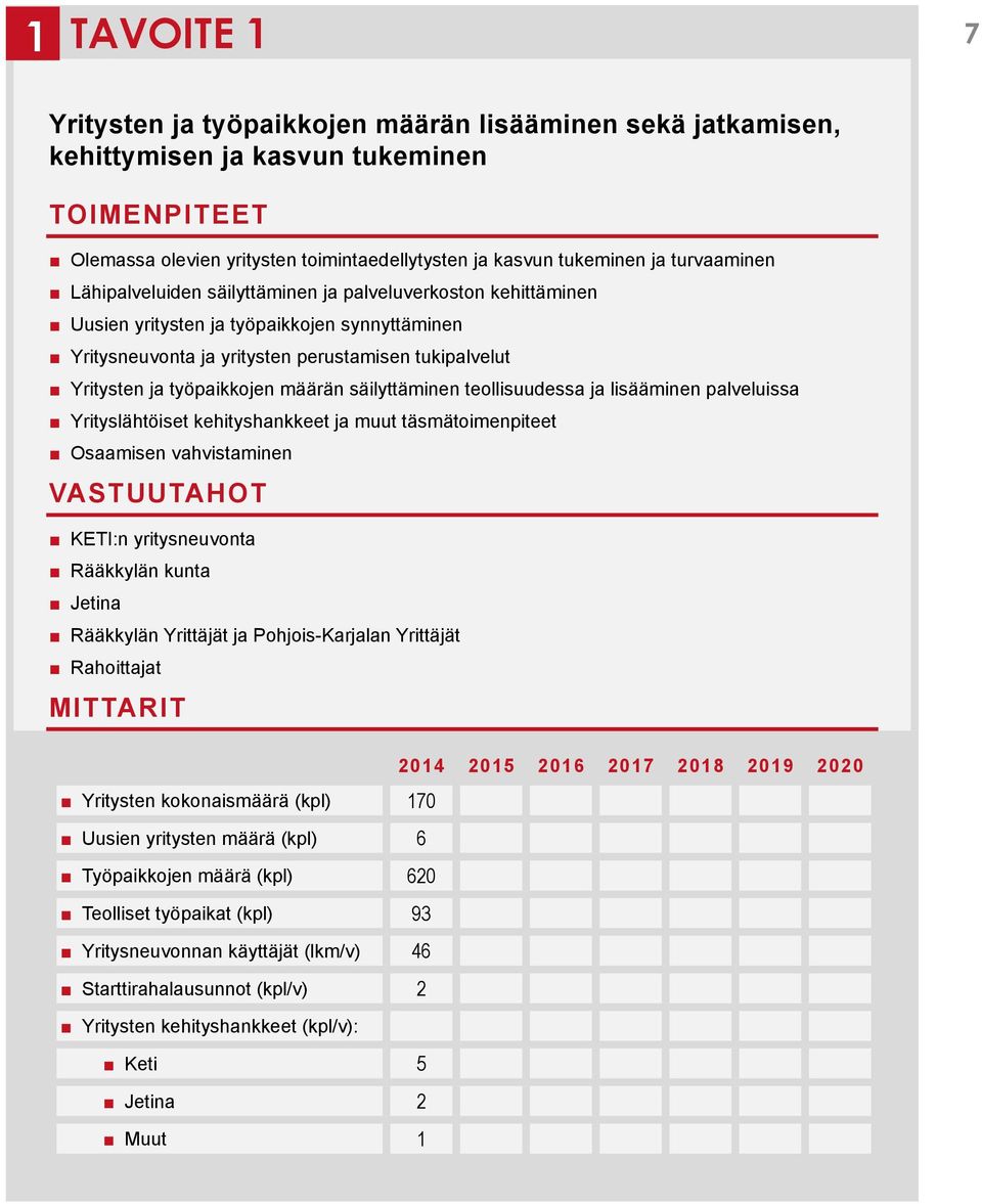 säilyttäminen teollisuudessa ja lisääminen palveluissa Yrityslähtöiset kehityshankkeet ja muut täsmätoimenpiteet Osaamisen vahvistaminen KETI:n yritysneuvonta Rääkkylän kunta Jetina Rääkkylän