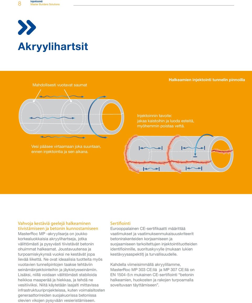 Vahvoja kestäviä geelejä halkeaminen tiivistämiseen ja betonin kunnostamiseen MasterRoc MP -akryylisarja on joukko korkealuokkaisia akryylihartseja, jotka välittömästi ja pysyvästi tiivistävät