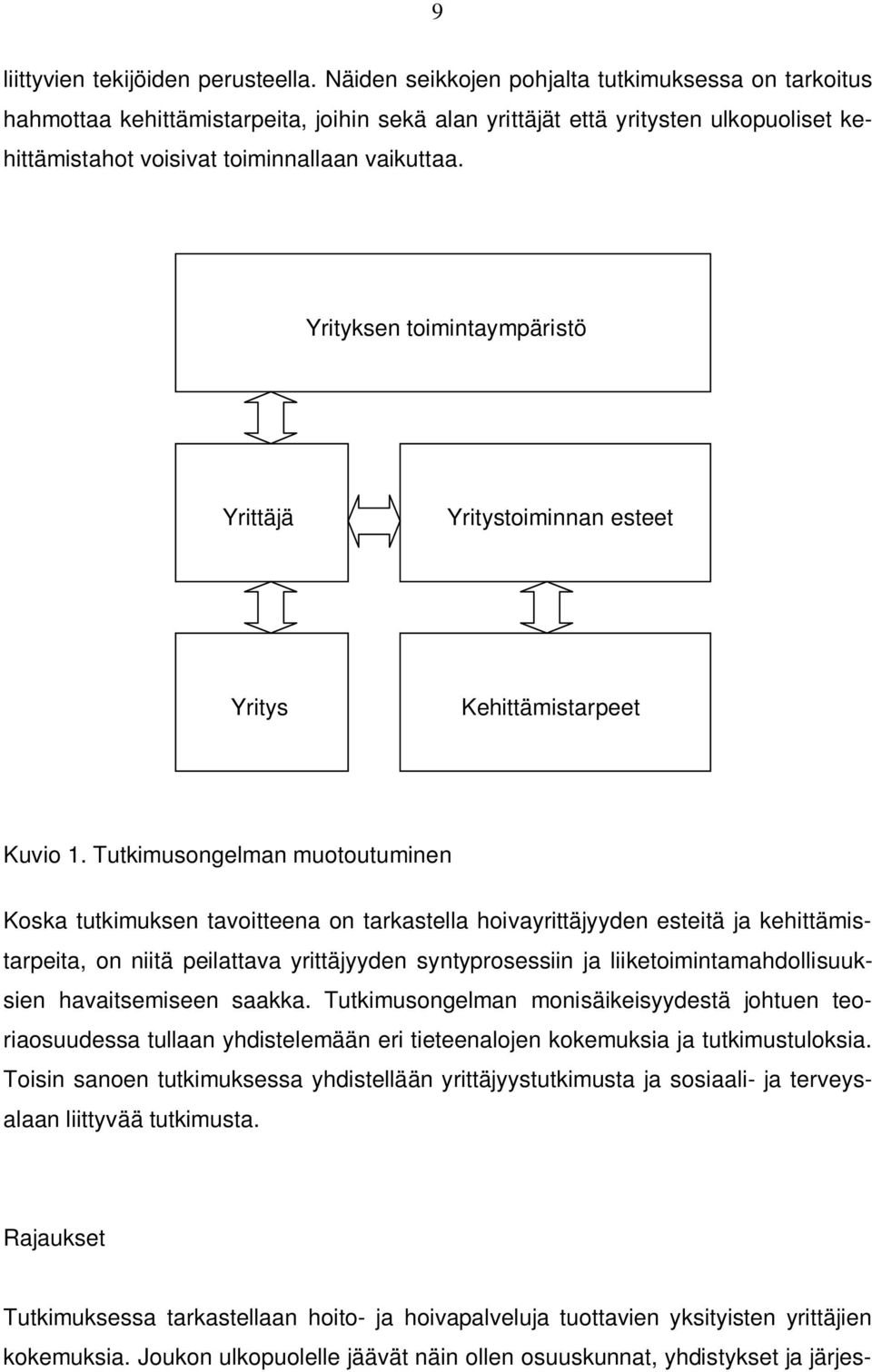 Yrityksen toimintaympäristö Yrittäjä Yritystoiminnan esteet Yritys Kehittämistarpeet Kuvio 1.