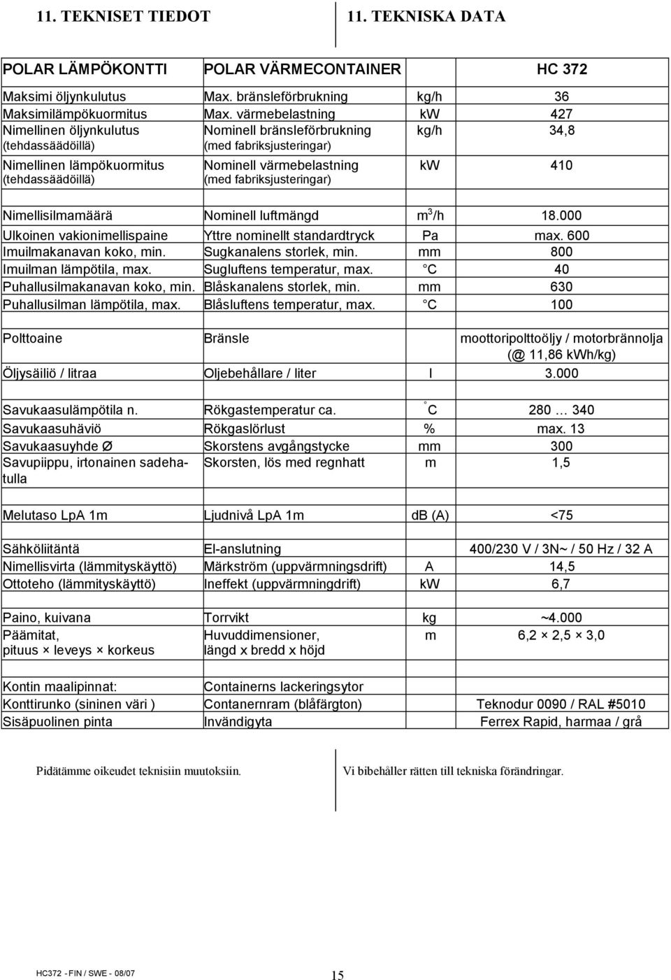 (med fabriksjusteringar) kw 40 Nimellisilmamäärä Nominell luftmängd m 3 /h 8.000 Ulkoinen vakionimellispaine Yttre nominellt standardtryck Pa max. 600 Imuilmakanavan koko, min.