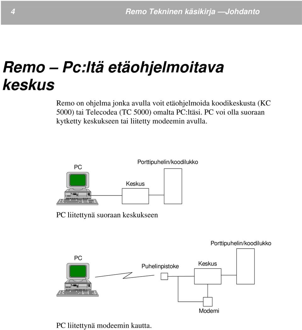 PC voi olla suoraan kytketty keskukseen tai liitetty modeemin avulla.