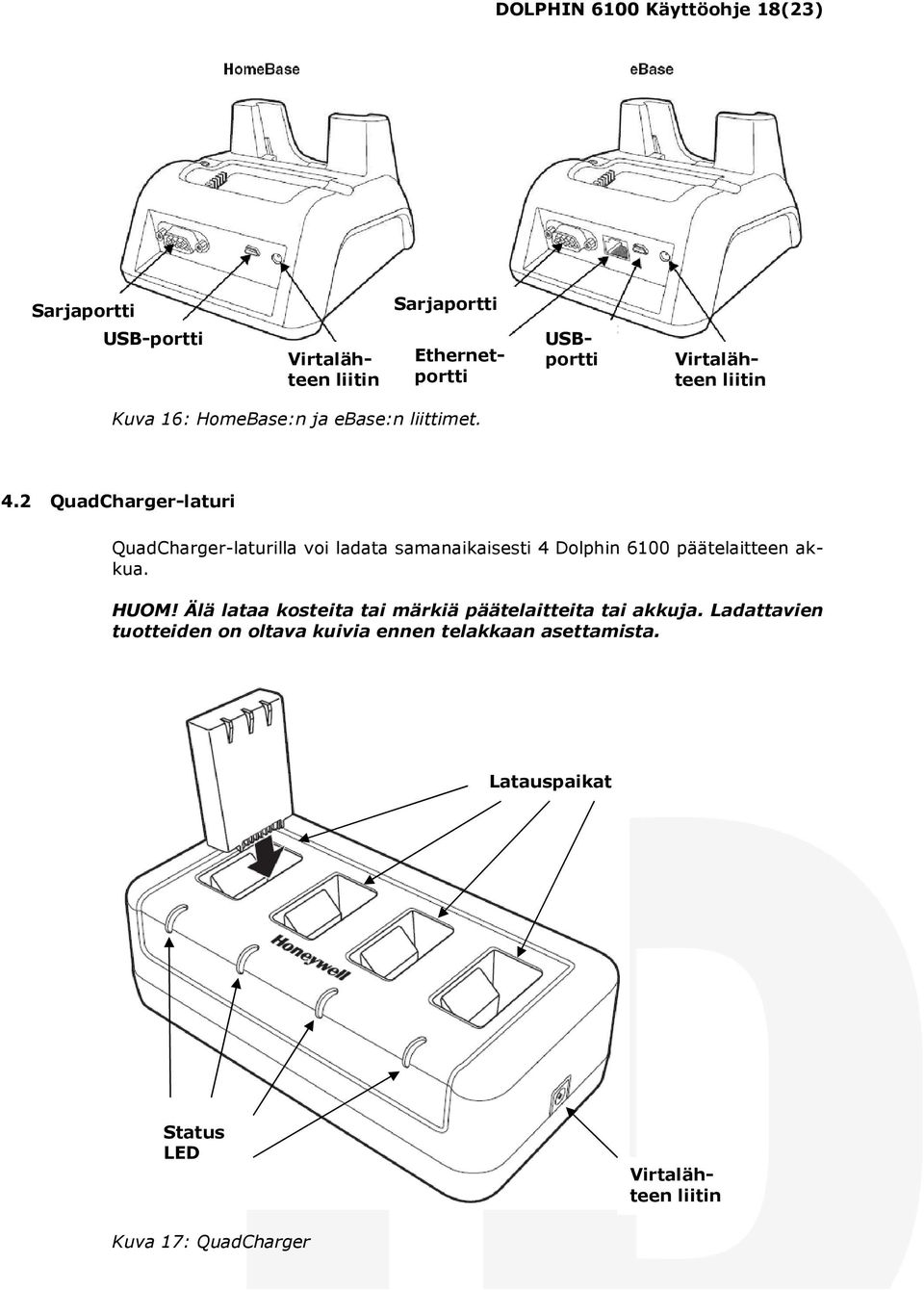 2 QuadCharger-laturi QuadCharger-laturilla voi ladata samanaikaisesti 4 Dolphin 6100 päätelaitteen akkua. HUOM!