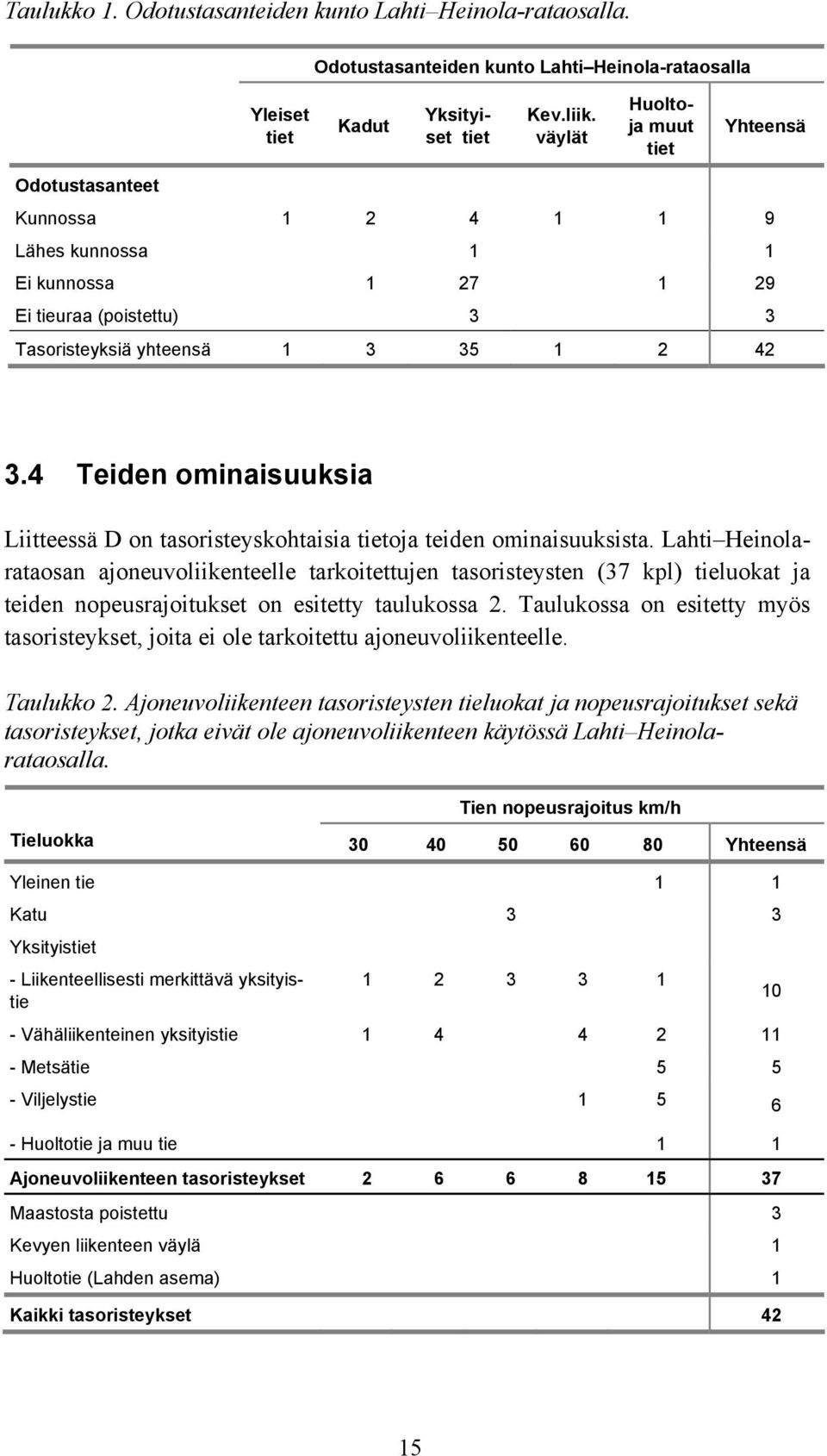 4 Teiden ominaisuuksia Liitteessä D on tasoristeyskohtaisia tietoja teiden ominaisuuksista.