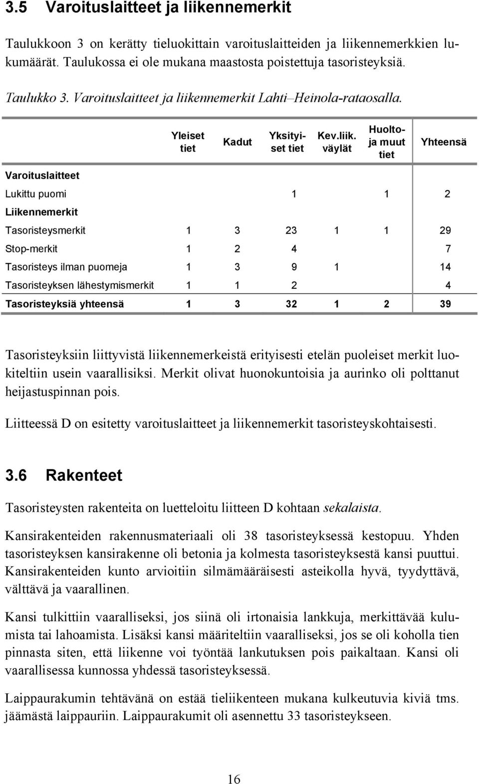 nnemerkit Lahti Heinola-rataosalla. Yleiset tiet Kadut Yksityiset tiet Kev.liik.