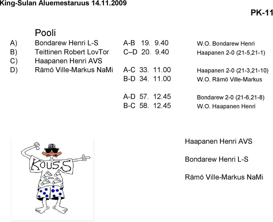 40 Haapanen 2-0 (21-5,21-1) C) Haapanen Henri AVS D) Rämö Ville-Markus NaMi A-C 33. 11.