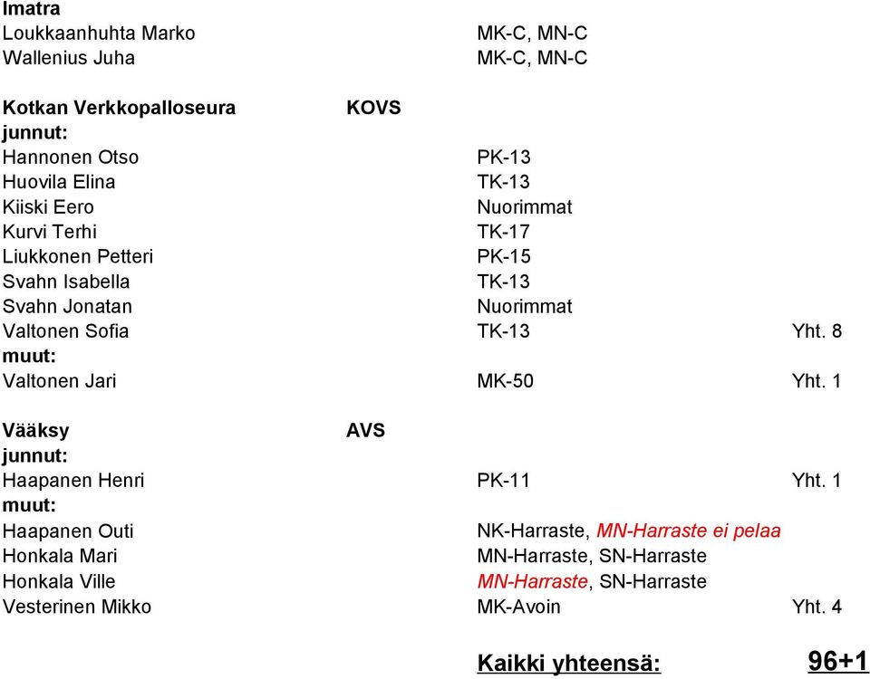 Yht. 8 muut: Valtonen Jari MK-50 Yht. 1 Vääksy AVS junnut: Haapanen Henri PK-11 Yht.