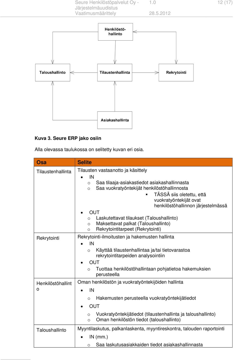 henkilöstöhallinnosta TÄSSÄ siis oletettu, että vuokratyöntekijät ovat henkilöstöhallinnon järjestelmässä OUT o Laskutettavat tilaukset (Taloushallinto) o Maksettavat palkat (Taloushallinto) o