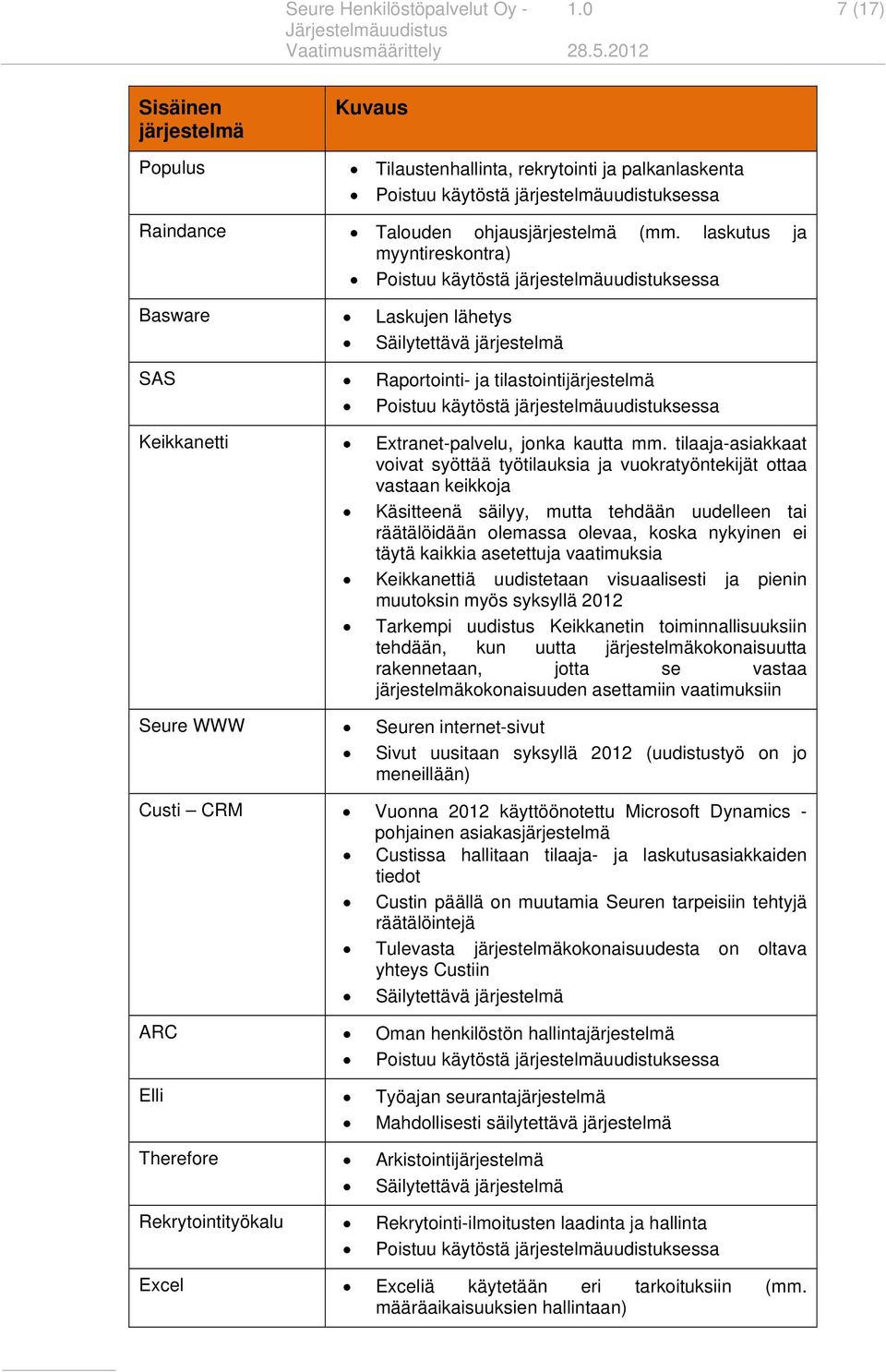 järjestelmäuudistuksessa Keikkanetti Extranet-palvelu, jonka kautta mm.