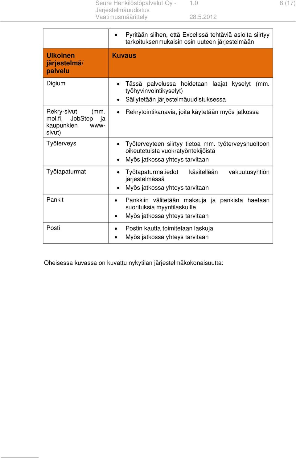 työhyvinvointikyselyt) Säilytetään järjestelmäuudistuksessa Rekrytointikanavia, joita käytetään myös jatkossa Työterveyteen siirtyy tietoa mm.