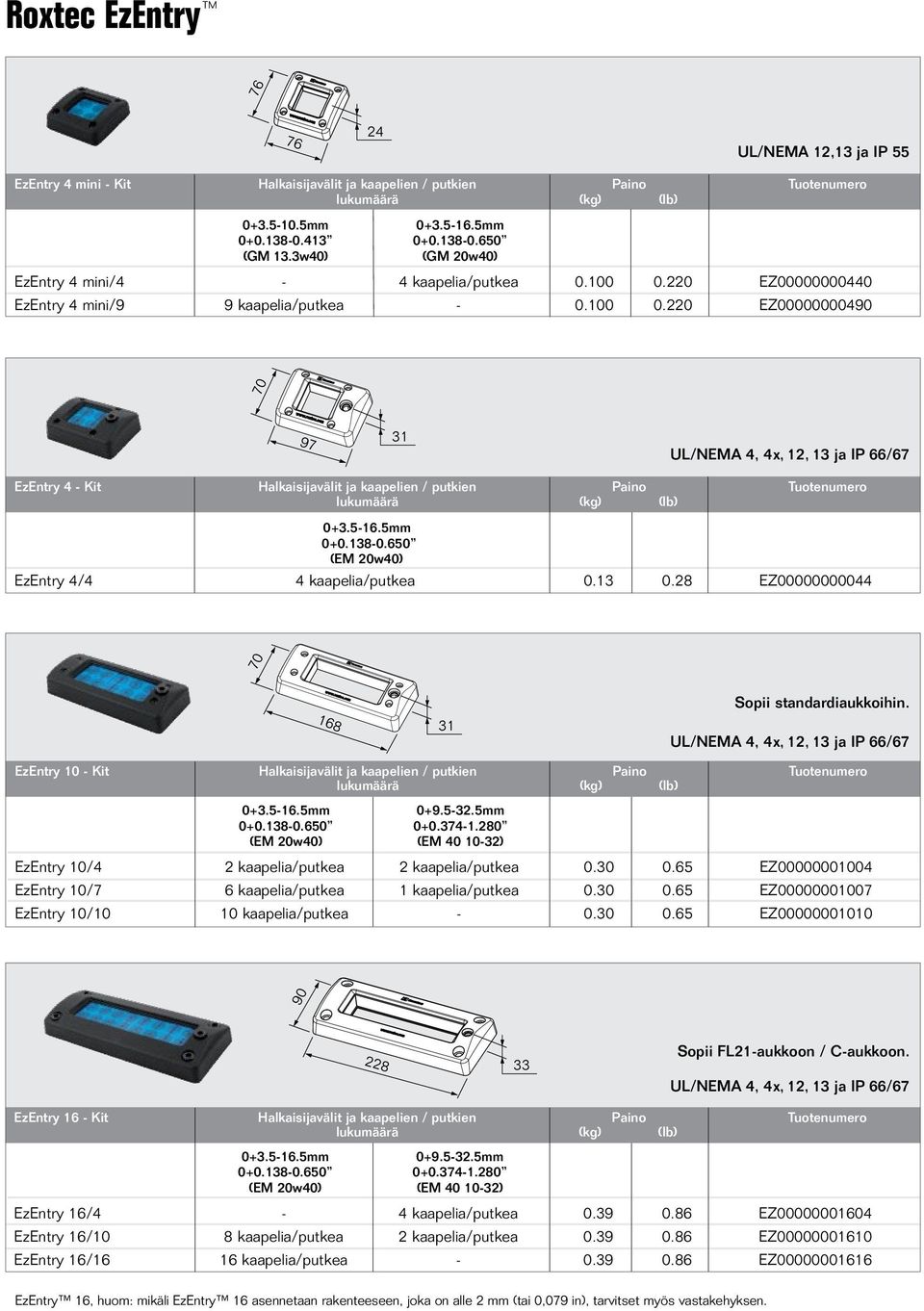 138-0.650 (EM 20w40) EzEntry 4/4 4 kaapelia/putkea 0.13 0.28 EZ00000000044 168 31 Sopii standardiaukkoihin. EzEntry 10 - Kit Halkaisijavälit ja kaapelien / putkien Paino Tuotenumero 0+9.5-32.