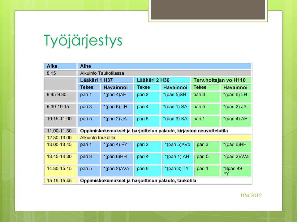 00 pari 5 *(pari 2) JA pari 6 *(pari 3) KA pari 1 *(pari 4) AH 11.00-11.30 Oppimiskokemukset ja harjoittelun palaute, kirjaston neuvottelutila 12.30-13.00 Alkuinfo taukotila 13.00-13.