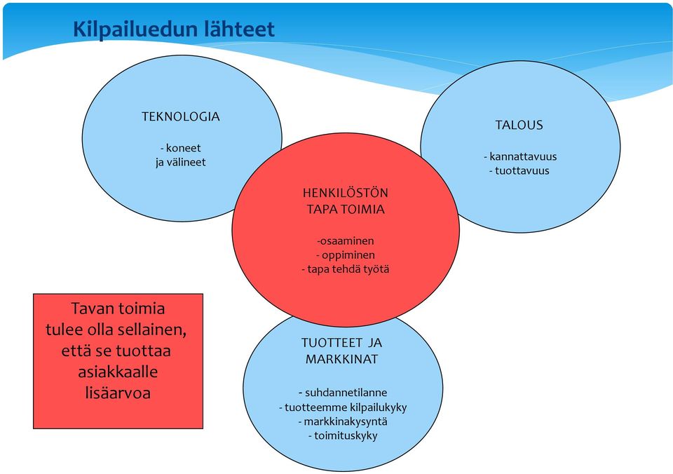 Tavan toimia tulee olla sellainen, että se tuottaa asiakkaalle lisäarvoa TUOTTEET