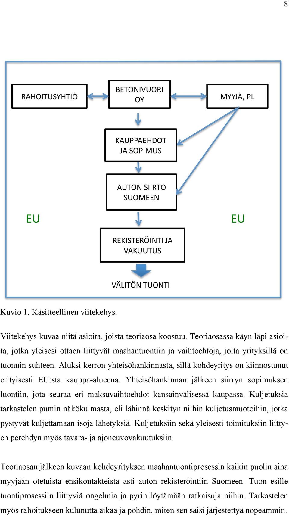 Aluksi kerron yhteisöhankinnasta, sillä kohdeyritys on kiinnostunut erityisesti EU:sta kauppa-alueena.