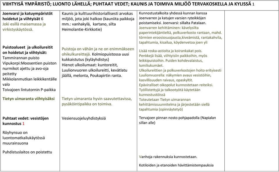 Puistoalueet ja ulkoilureitit on hoidetut ja viihtyisät: Tammirannan puisto Vipukorpi:Moosentien puiston nurmikot ajettu ja avo-oja peitetty Mikkolanmutkan leikkikentälle valo Toivajoen lintutornin