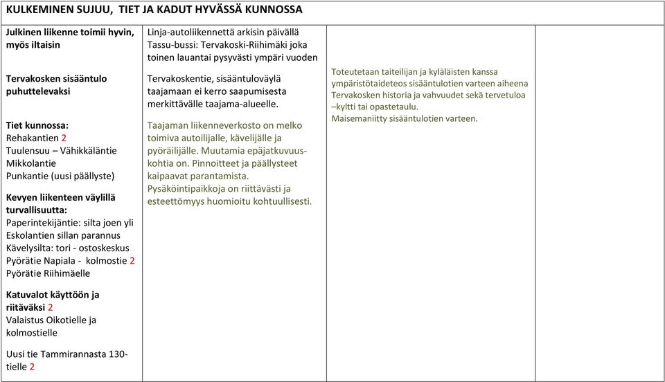 Pyörätie Riihimäelle Katuvalot käyttöön ja riitäväksi 2 Valaistus Oikotielle ja kolmostielle Uusi tie Tammirannasta 130- tielle 2 Linja-autoliikennettä arkisin päivällä Tassu-bussi: