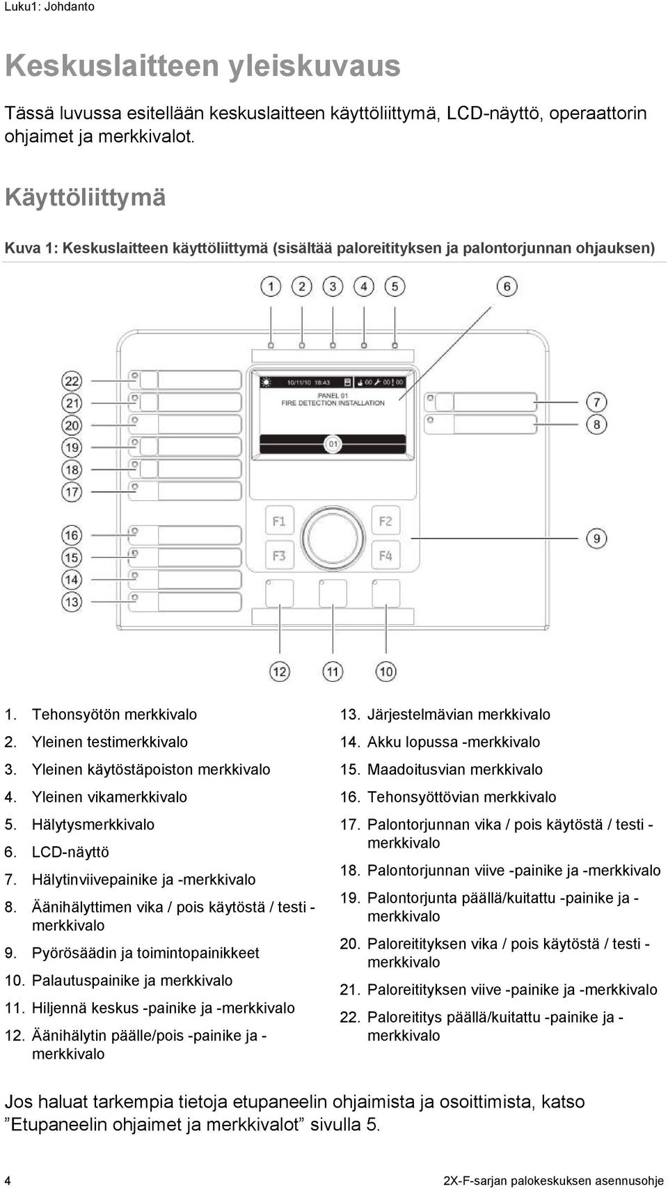 Yleinen käytöstäpoiston merkkivalo 4. Yleinen vikamerkkivalo 5. Hälytysmerkkivalo 6. LCD-näyttö 7. Hälytinviivepainike ja -merkkivalo 8. Äänihälyttimen vika / pois käytöstä / testi - merkkivalo 9.