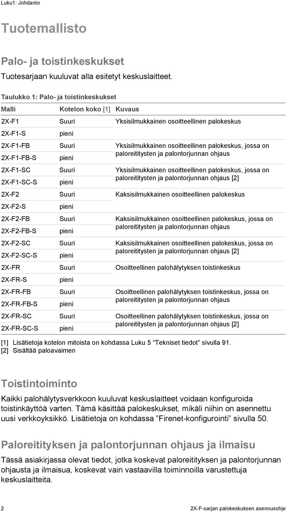 2X-FR-SC-S Kotelon koko [1] Kuvaus Suuri pieni Suuri pieni Suuri pieni Suuri pieni Suuri pieni Suuri pieni Suuri pieni Suuri pieni Suuri pieni Yksisilmukkainen osoitteellinen palokeskus