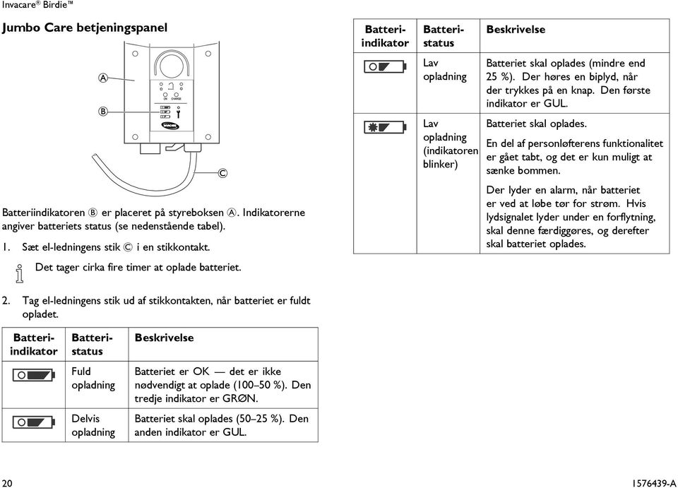 C Batteristatus Batteriindikator Batteristatus Lav opladning Lav opladning (indikatoren blinker) Beskrivelse Batteriet skal oplades (mindre end 25 %). Der høres en biplyd, når der trykkes på en knap.