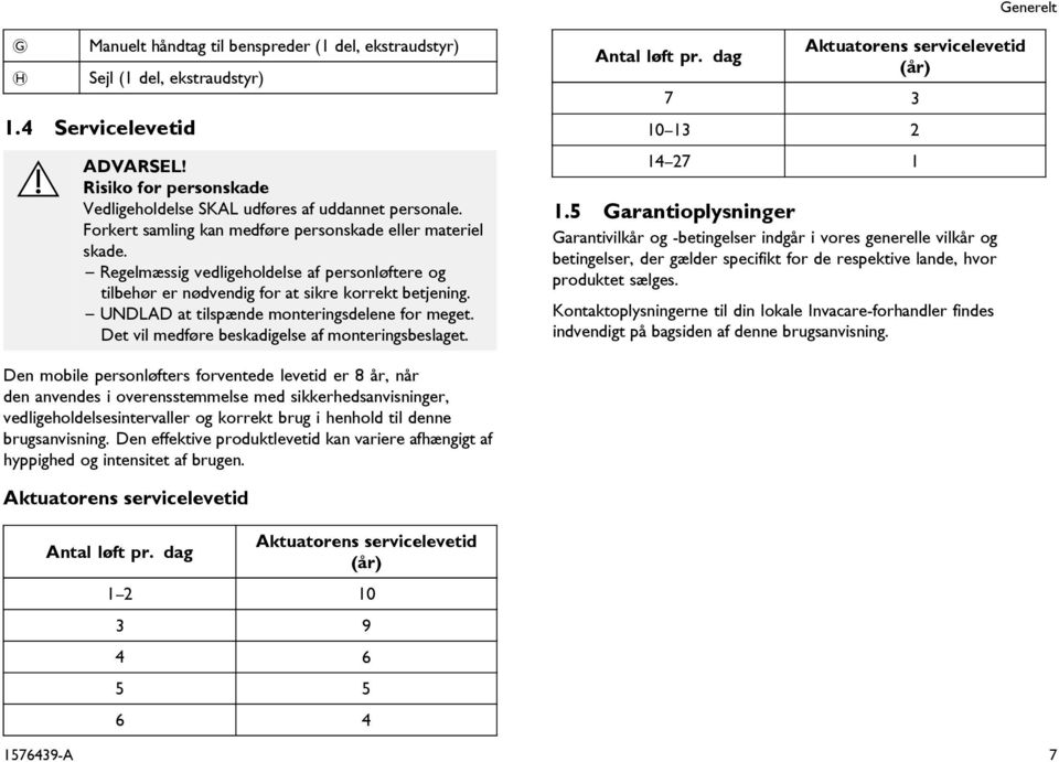 UNDLAD at tilspænde monteringsdelene for meget. Det vil medføre beskadigelse af monteringsbeslaget. Antal løft pr. dag Aktuatorens servicelevetid (år) 7 3 10 13 2 14 27 1 1.