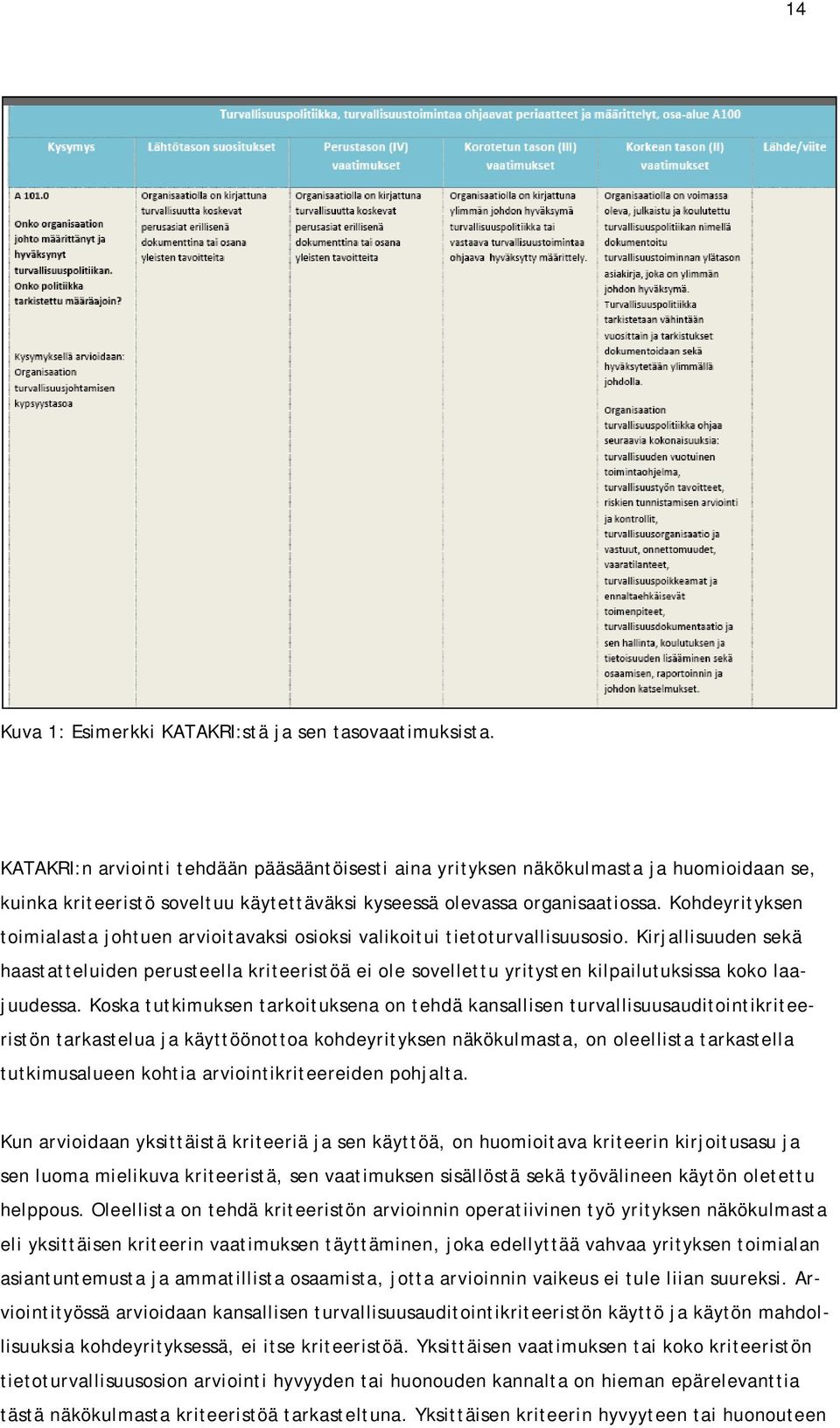 Kohdeyrityksen toimialasta johtuen arvioitavaksi osioksi valikoitui tietoturvallisuusosio.