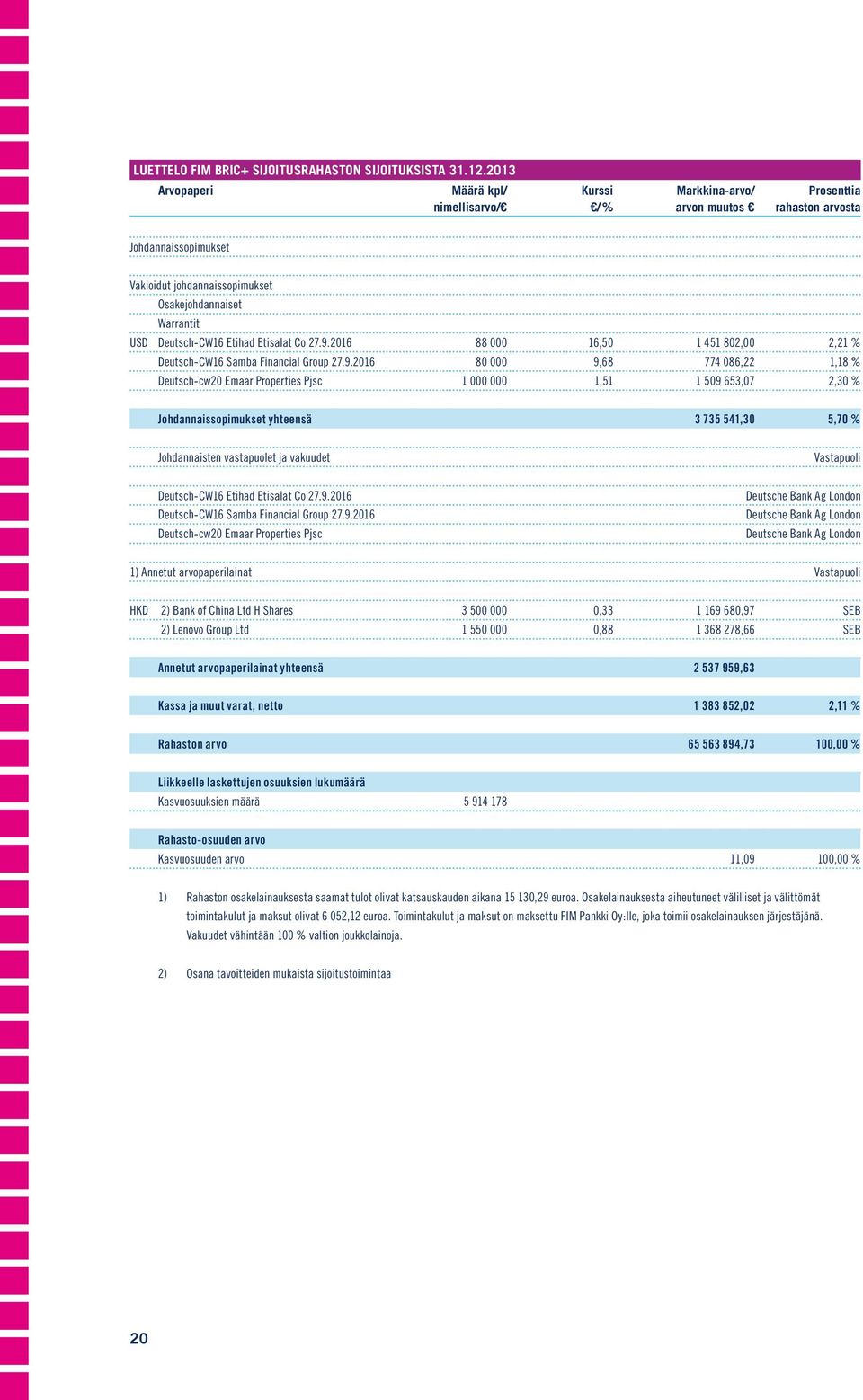 Deutsch-CW16 Etihad Etisalat Co 27.9.