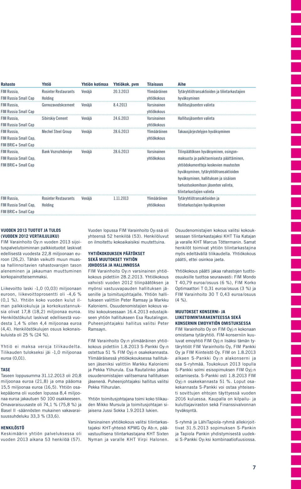 2013 Varsinainen Hallitusjäsenten valinta FIM Russia Small Cap yhtiökokous FIM Russia, Sibirskiy Cement Venäjä 24.6.